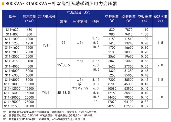 35KV級電力變壓器-1.jpg